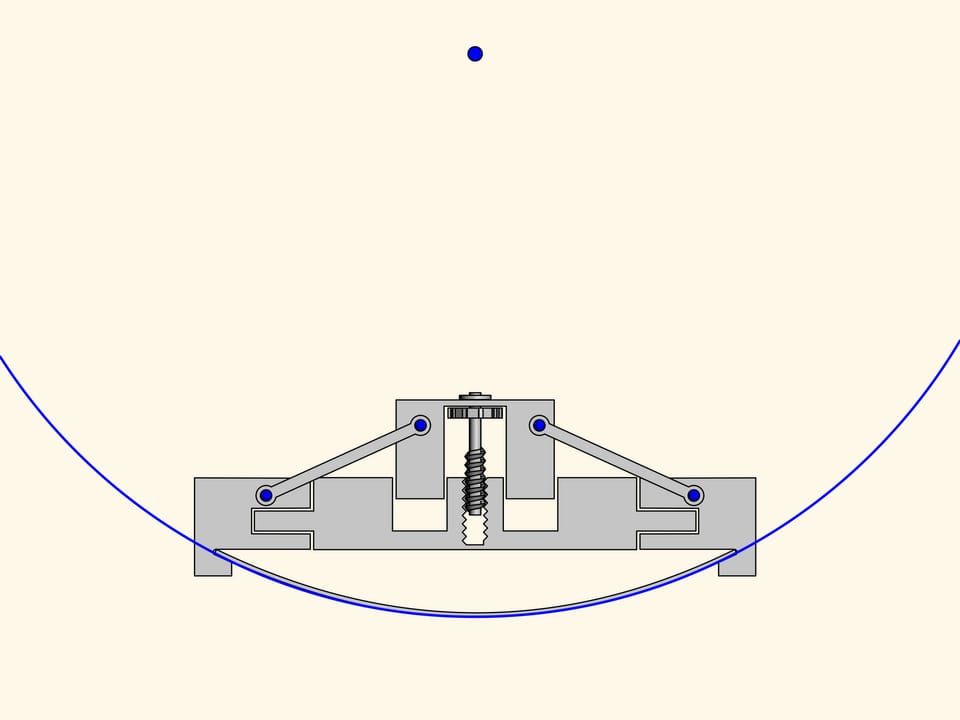 Mécanismes de Tchebyshev — Mécanisme à leviers et vis servat à mesurer la courbure — Schéma cinématique