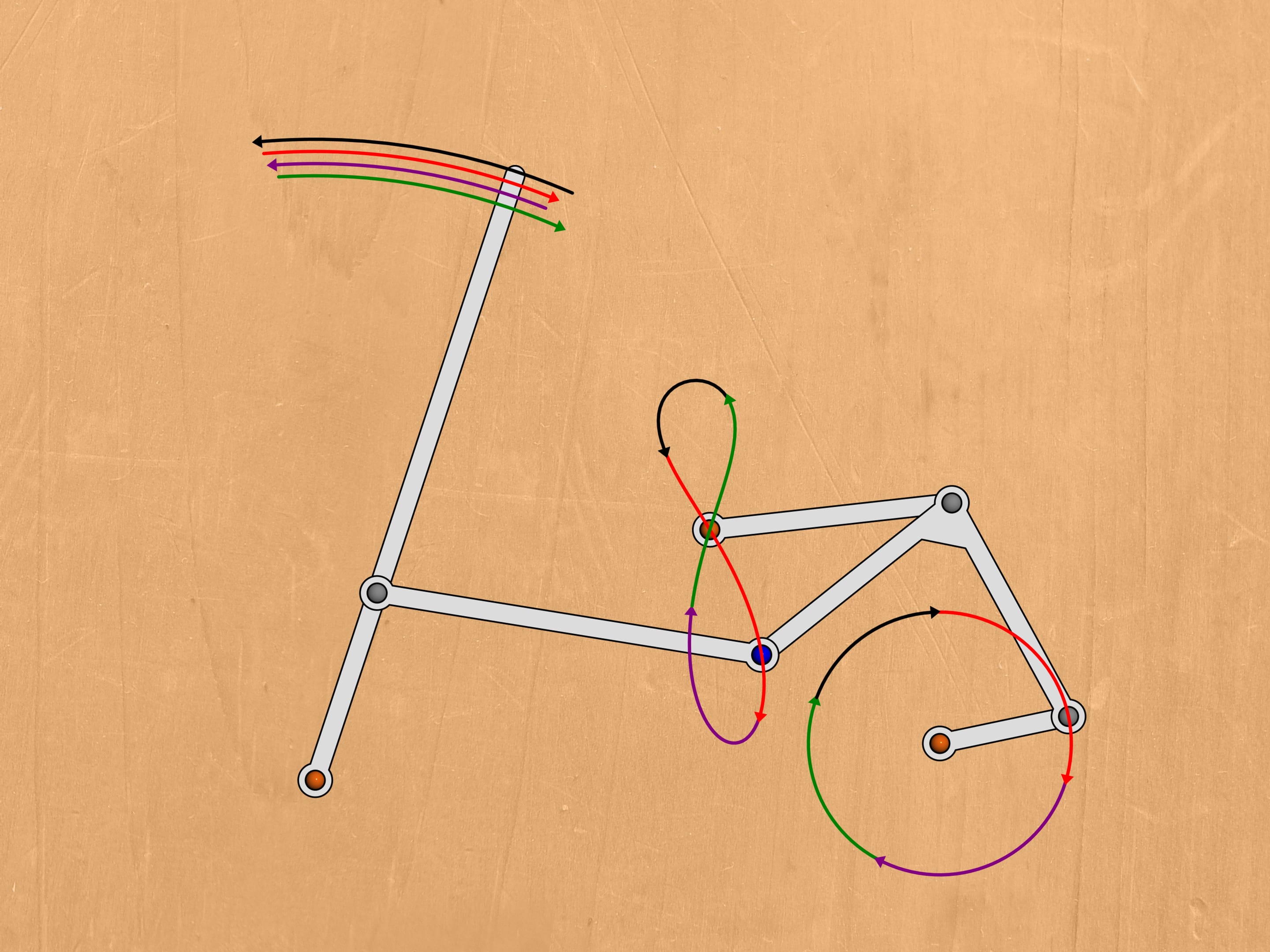 Schéma cinématique